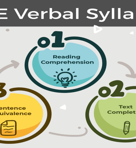 Conquer the GRE Quantitative Section: Content You Need to Know