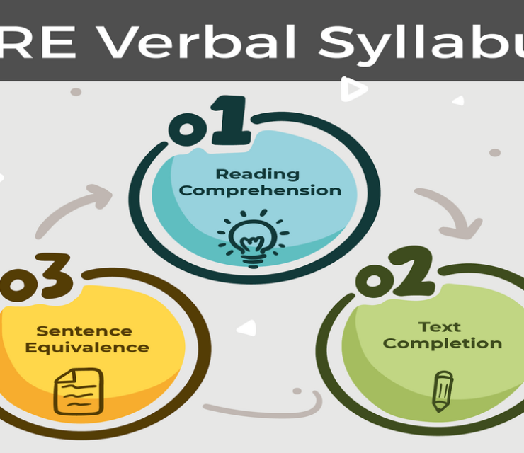 Verbal Reasoning (VR) – (Two Sections, 30 minutes each)