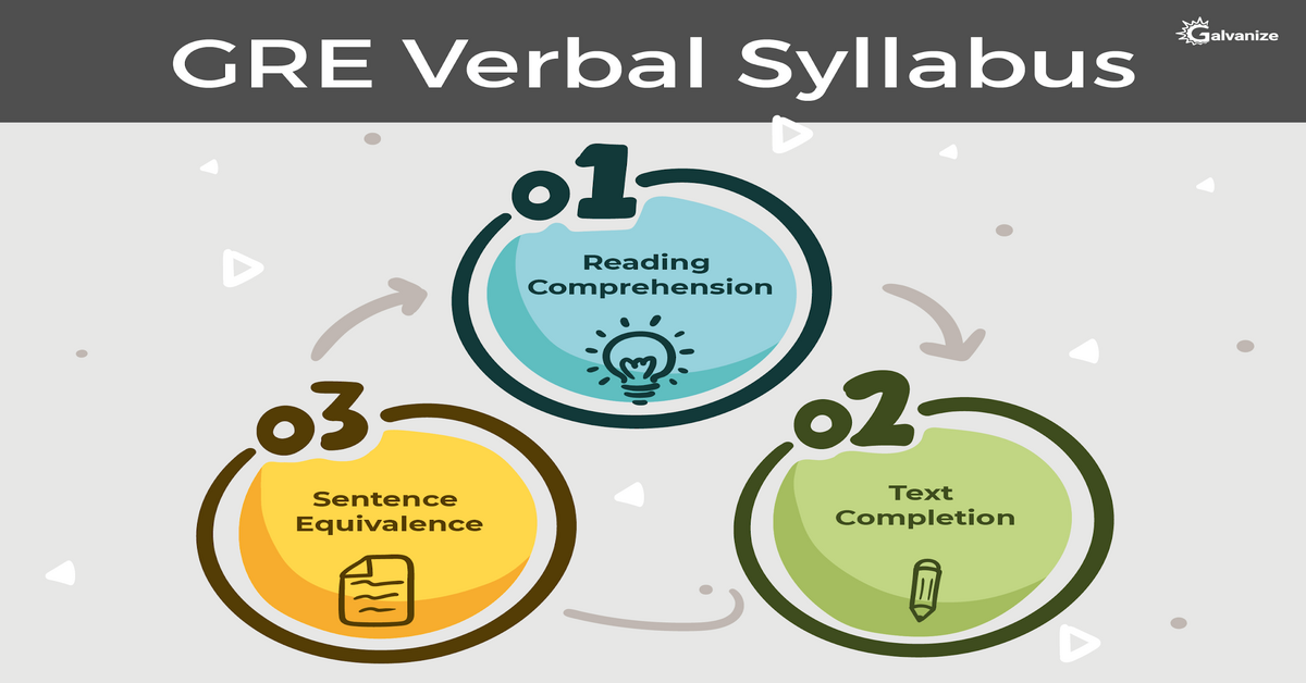 Verbal Reasoning (VR) – (Two Sections, 30 minutes each)